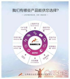 濟(jì)南諾商信息技術(shù)有限責(zé)任公司 熱賣促銷引領(lǐng)網(wǎng)絡(luò)信息技術(shù)開發(fā)服務(wù)